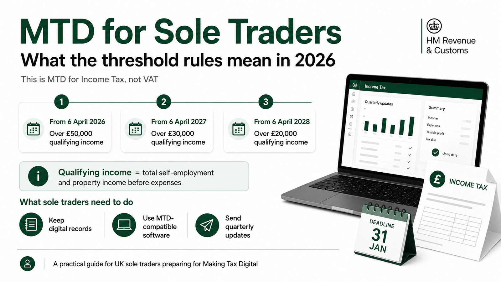 MTD for Income Tax: Do You Need to Comply From April 2026?