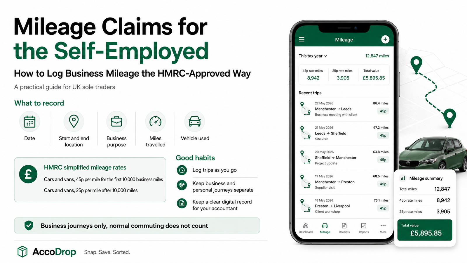 Mileage Claims for the Self-Employed: How to Log Business Mileage Properly
