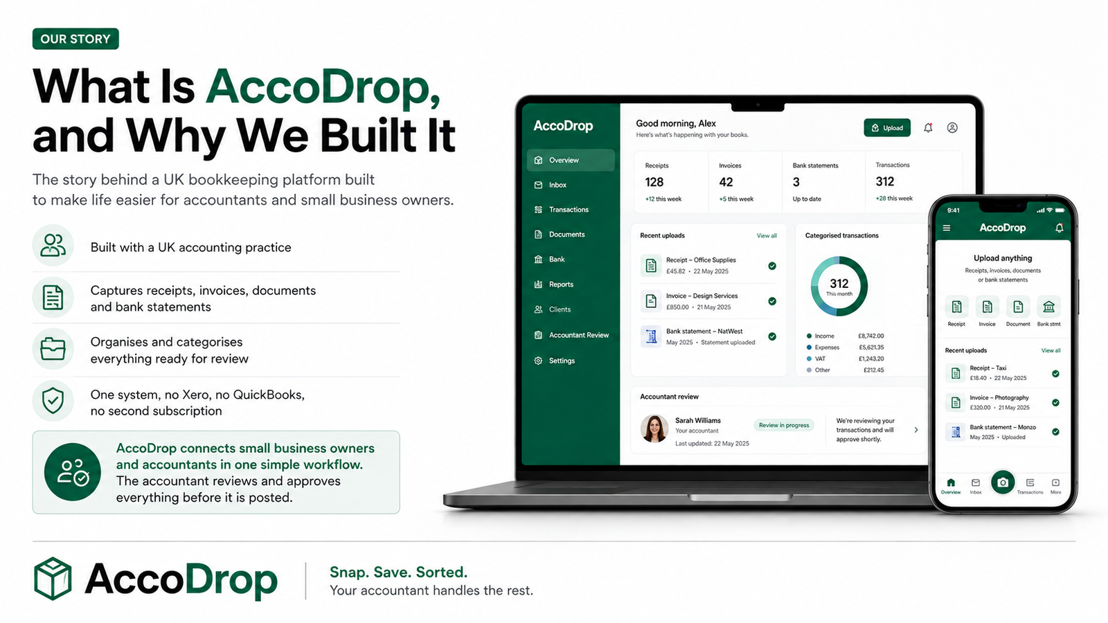 What Is AccoDrop, and Why We Built It
